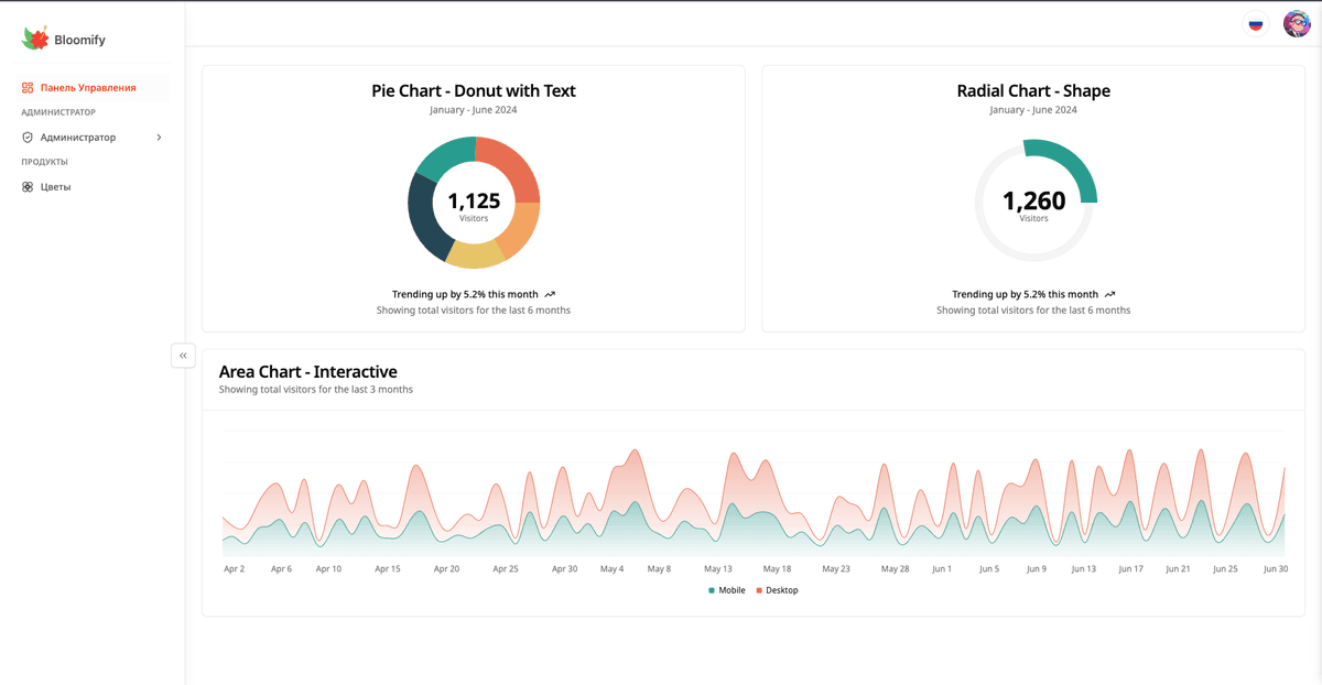 Full-Stack Bloomify Admin Dashboard